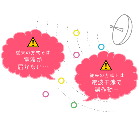 従来の通信方式