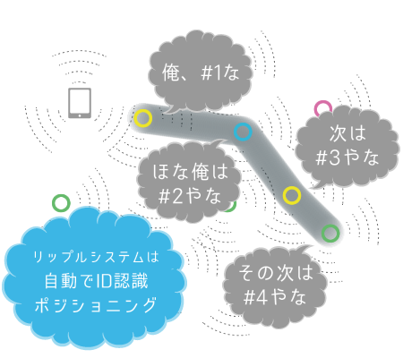 Ripple Systemだからできる、画期的ポジショニング